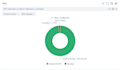 audit and optimize your monitoring and alerting systems