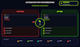 debug and fix your automation test scripts hourly