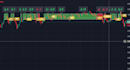 code custom tradingview indicators, strategies, and alerts