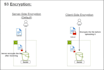 setup and mange AWS cloud infrastructure