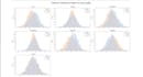 analyze your data using python and build predictive models