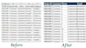 clean and organize your excel data