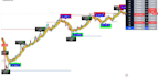create tradingview pine script indicator or strategy