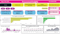 analyze, clean, and visualize your data using power bi and excel dashboard