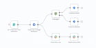 create ai customer support ai agent for your company