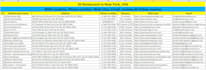 be your professional data entry and web research expert