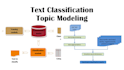 do text classification, nlp, topic modeling and sentiment analysis