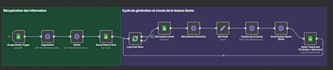 automate your invoice processing with n8n and ai