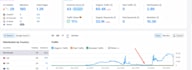 cloud stacking backlinks over 20 different cloud links best results high dr da