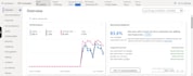 solve microsoft bing ads account problem bing ads account suspended