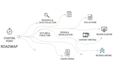 design amazing infographic, roadmap, flowchart, illustration