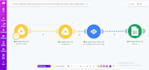 make com automation made com, fix make scenario make automation, make com expert