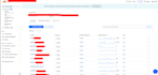 domain and hosting setup website creation