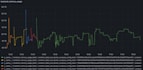 setup docker ci cd and linux automation on AWS