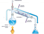 help with analytical chemistry tasks