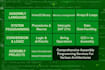 do nasm, mips, masm, x86, 8086 assembly language projects