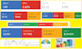 setup and manage google ads campaign for leads sales and roi