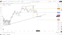 be your expert forex and crypto trading analyst and coach