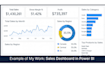 do data analysis using python sql excel power bi tableau