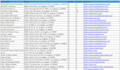 do data entry, copy paste, excel, pdf to excel data, lead generation