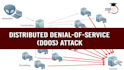 code ddos attacks, cyber attack, web security, malware removal, botnet, security