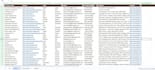 do targeted b2b lead generation, linkedin leads and prospect list building