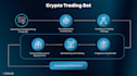 develop automated crypto copy trading bot on pumpfun, pumpkin and raydium dex