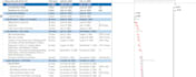create a professional gantt chart and project schedule in ms project