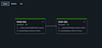 build databricks etl pipelines, CSV to delta migration, and scd2 automation