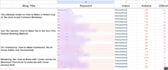 do kgr keyword research for your website