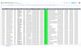do b2b lead generation and linkedin leads