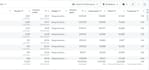 setup and manage ad campaigns for maximum roas
