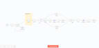 automate your business workflows with n8n and connect your apps seamlessly