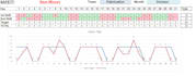 build custom excel or google sheets spreadsheets with formulas and automation