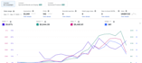 manage your amazon PPC campaigns and amazon advertising