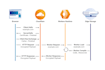 create a cloudflare worker functionality