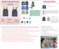 do step by step custom sewing instruction guide any project