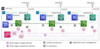 fix and manage your AWS cloud as your expert solution architect