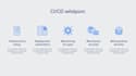 deploy applications on AWS ec2, docker, or kubernetes eks
