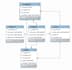 do sql query writing, mysql database design and optimization