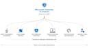 secure your business with microsoft defender suite setup and management