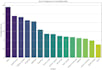 do business and marketing data analytics, eda