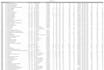clean, analyze and visualize your excel or CSV data