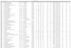 clean, analyze and visualize your excel or CSV data