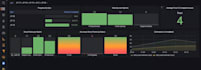 deploy and integrate grafana and prometheus