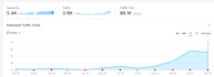 do monthly local SEO for roofing plumbing and construction businesses