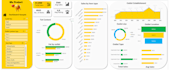 do data analytics and business intelligence and create power bi dashboard