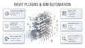 develop revit addins, parametric tools, and bim automation scripts