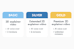 create professional vyond explainer and training videos