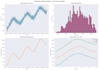 do time series analysis in 24 hours
